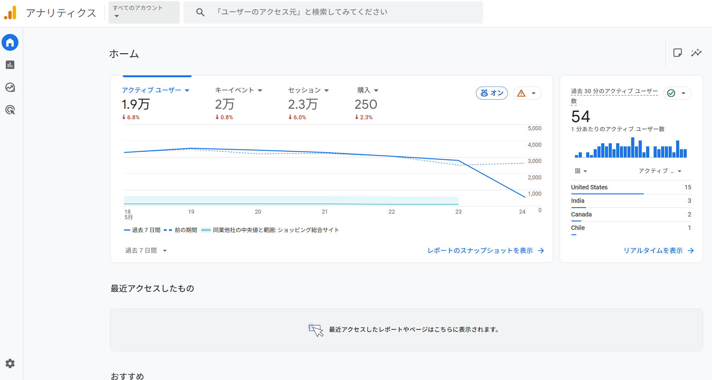 GA4 ダッシュボード